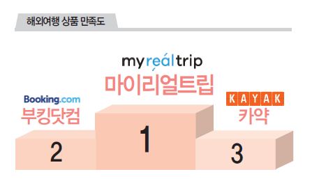 뉴스 사진